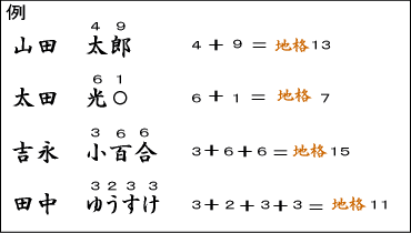 姓名判断 - 開運占いと人生相談のオアシス お気軽に☎0983-32-7191